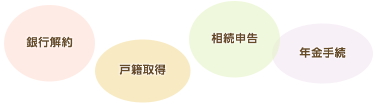 銀行解約、戸籍取得、相続申告、年金手続